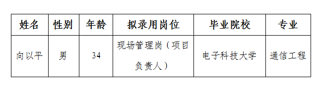 三江醫(yī)投現(xiàn)場(chǎng)管理崗項(xiàng)目負(fù)責(zé)人擬錄用人選公示