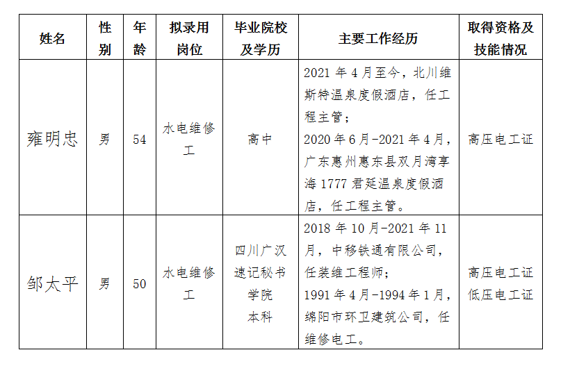 越王樓擬錄用人選掛網(wǎng)