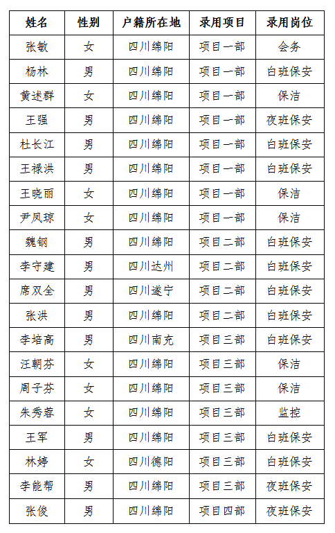 康來10月招聘結果公示