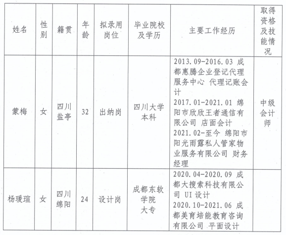 優(yōu)悅傳媒擬錄用人選公示