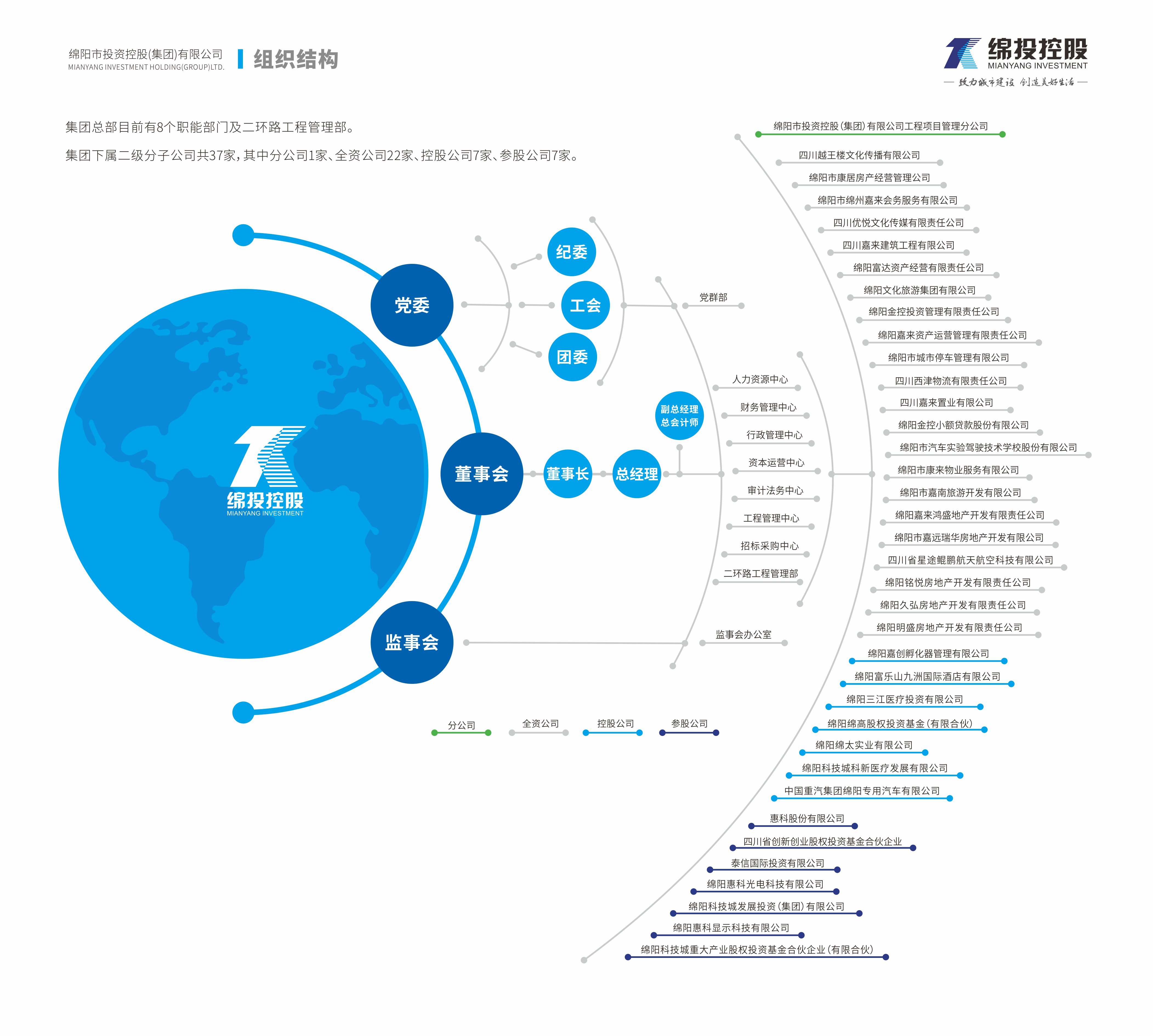 組織架構(gòu)圖