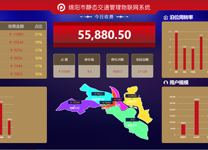 綿陽市靜態(tài)交通管理物聯(lián)網系統(tǒng)-綿陽市城市停車管理有限公司