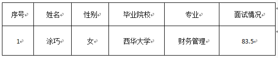 嘉來資產(chǎn)-財務會計人員面試情況公示