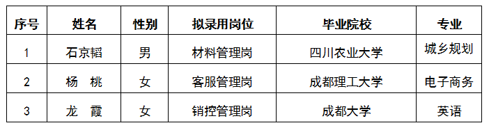 嘉遠材料管理崗、客戶管理崗、銷控管理崗擬錄用人員公示