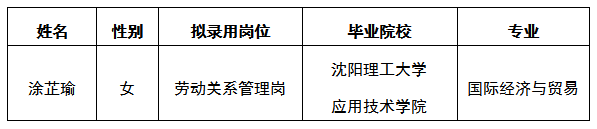 勞動關(guān)系管理崗擬錄用人選公示