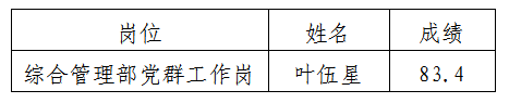 嘉來建工黨群工作崗公示