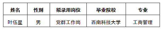 建工黨群工作崗結(jié)果公示