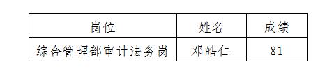 建工審計法務過程公示