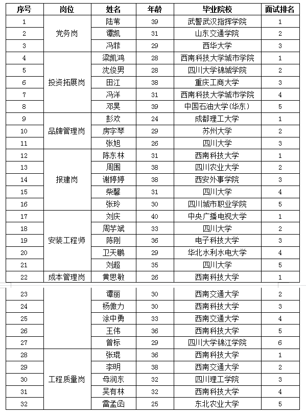 置地公示過(guò)程公示9.19