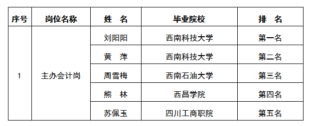 東津酒店協(xié)助掛網(wǎng)過程公告