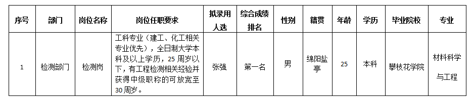 檢測(cè)中心10.12