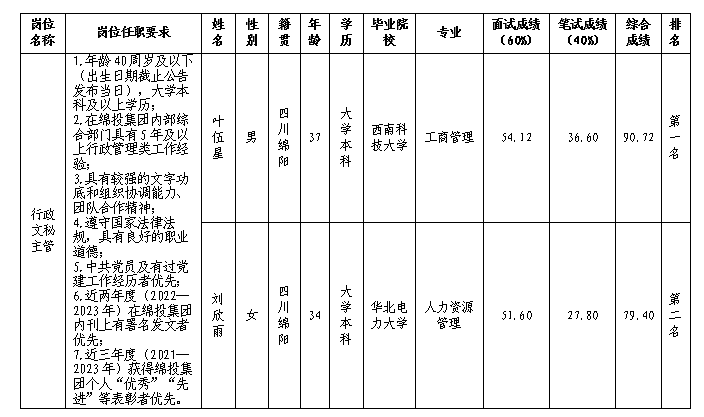 停車(chē)公司行政文秘