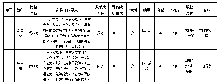 越王樓綜合部