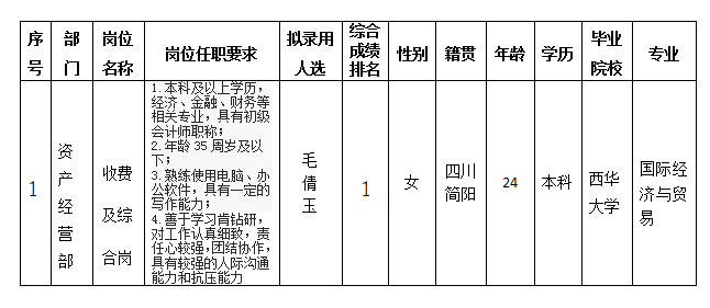 富達(dá)公司11.21