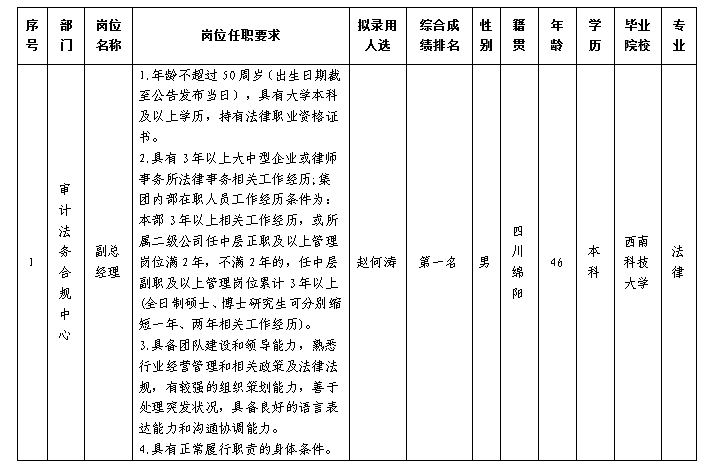 審計法務(wù)合規(guī)副總12.18