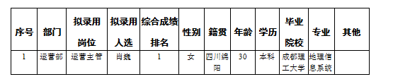 康來物業(yè)內(nèi)部選聘運營主管公示