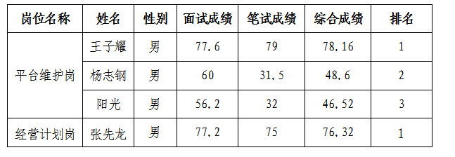 停車公司面試公示