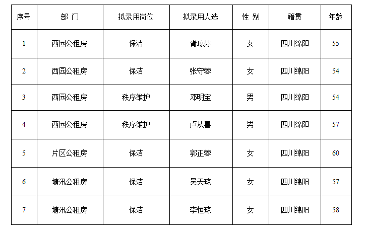 3月康居勤雜工公示