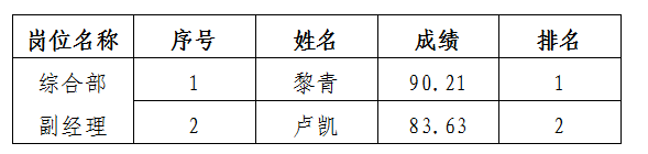 富達公司過程公示