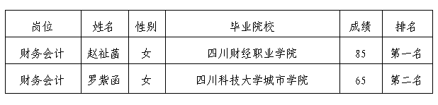 嘉來(lái)會(huì)務(wù)財(cái)務(wù)面試5.10