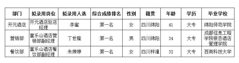 富樂山酒店5.11