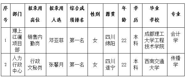 綿投置地內(nèi)勤、文秘6.1