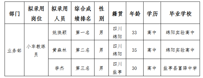 6.12駕校教練員