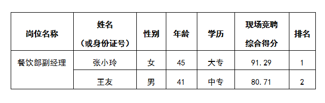 綿州酒店