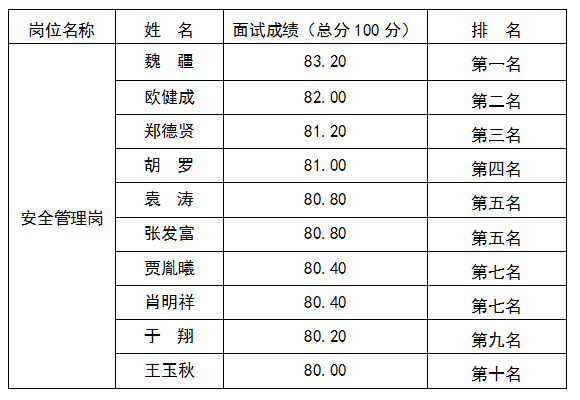 行管8.15