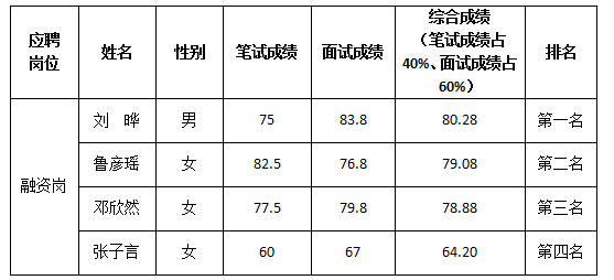 融資崗8.18