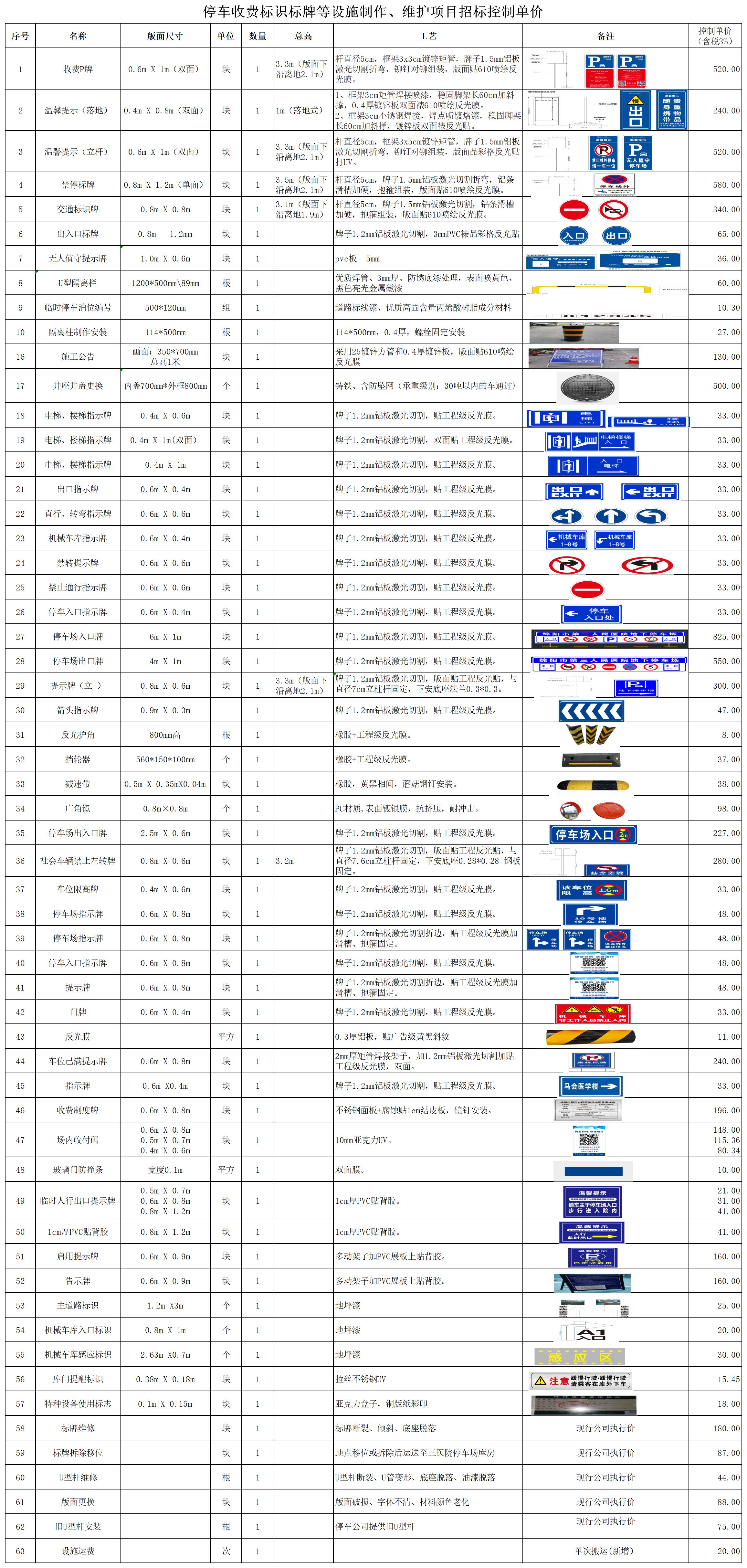 停車收費(fèi)標(biāo)識(shí)標(biāo)牌等設(shè)施制作、維護(hù)項(xiàng)目招標(biāo)控制單價(jià)