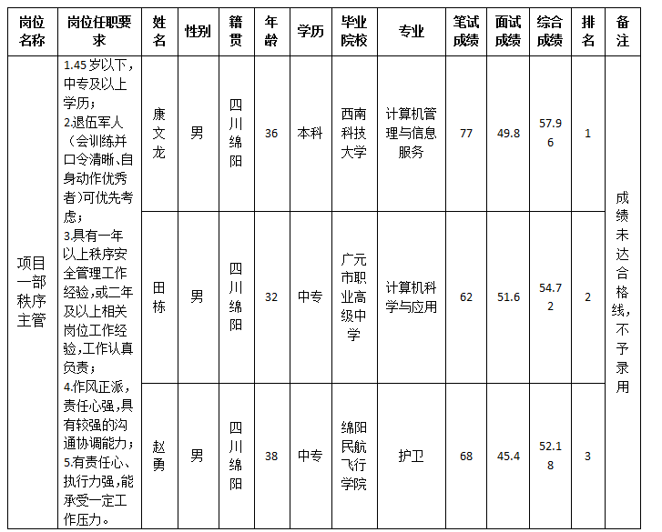 康來(lái)成績(jī)公示1.10