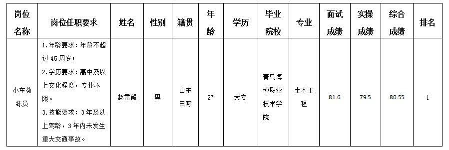 駕校10.29