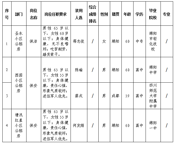 康居公司2.2