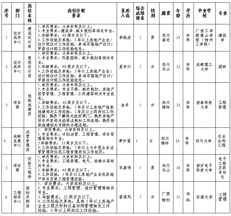 綿投置地2.23更新