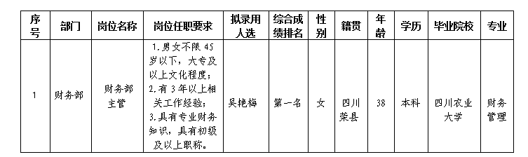 嘉來(lái)會(huì)務(wù)財(cái)務(wù)主管3.15