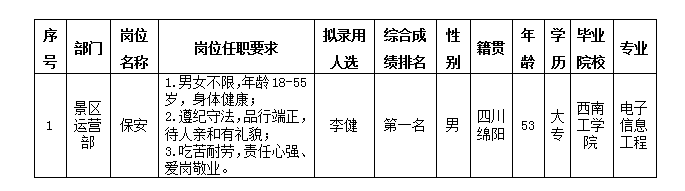 勤雜越王樓