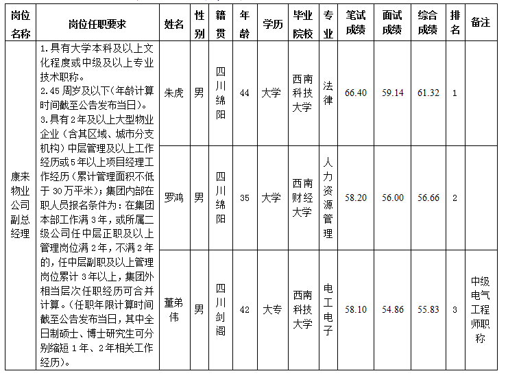 康來(lái)管理人員5.15