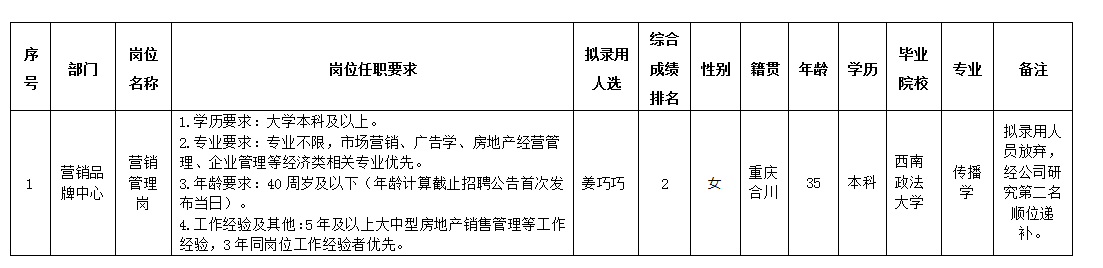 綿投置地