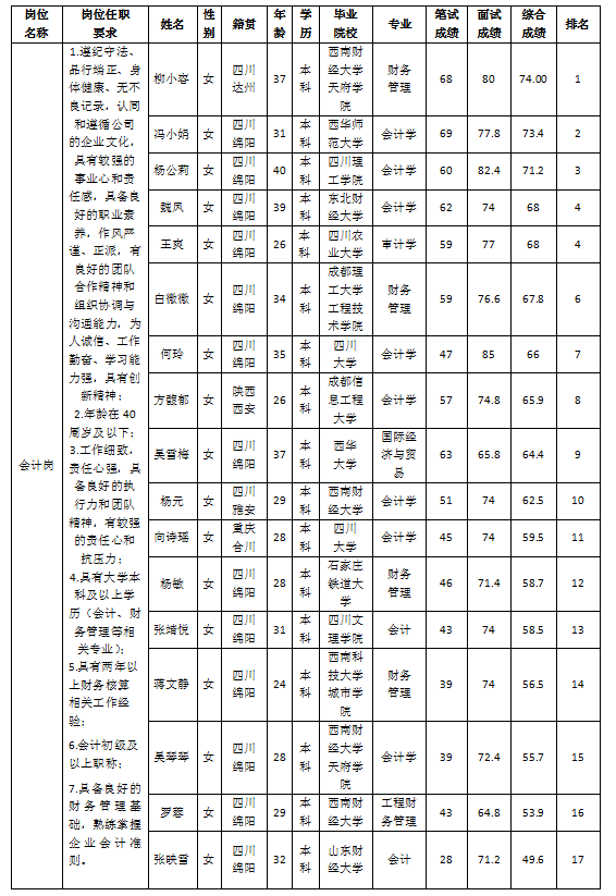 越王樓會計(jì)