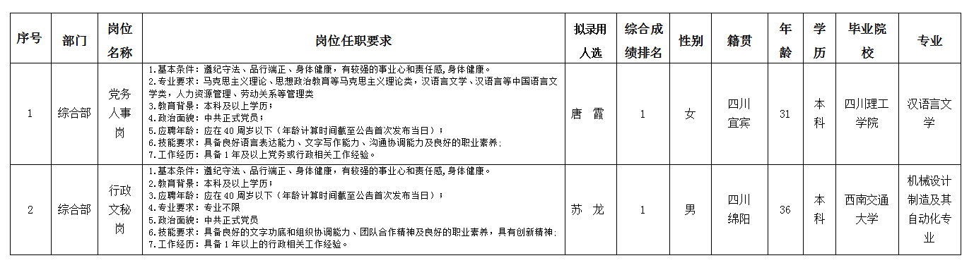 富達公司7.29