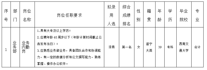 業(yè)務內勤崗8.29