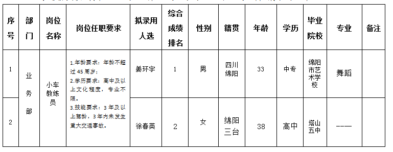 小車(chē)教練員