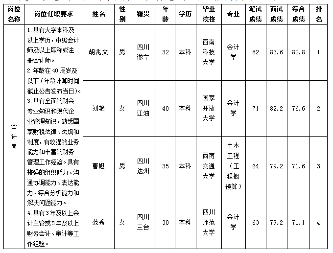 綿太會計(jì)崗