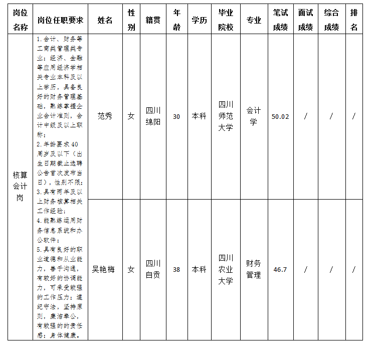 核算會(huì)計(jì)崗